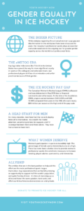 Youth Hockey Now Infographic Gender Equality In Ice Hockey